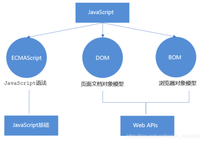 JavaScript WebAPI、DOM、事件和操作元素实例详解_javascript技巧