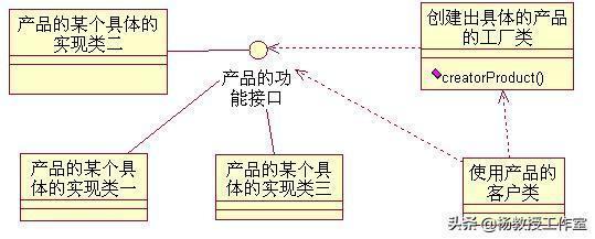 软件架构设计课程(软件项目实训及课程设计指导)