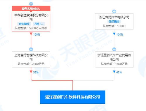 吉利联合中科创达共设汽车软件科技新公司